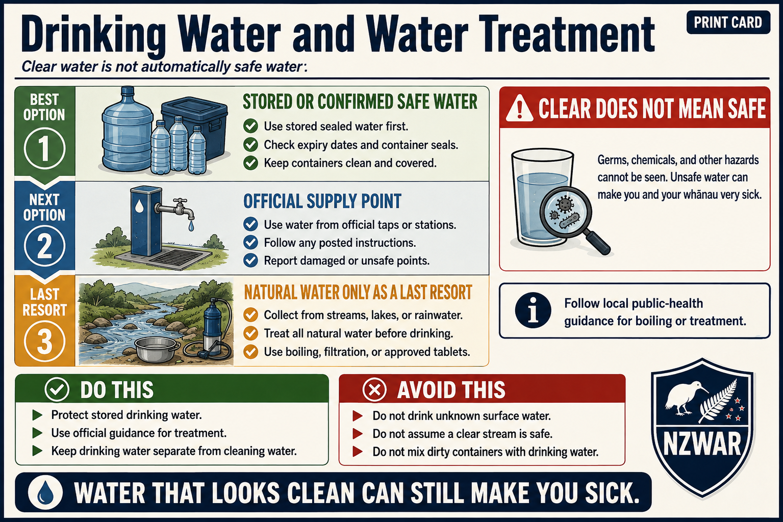 NZWAR Civilian Survival Handbook – Water Safety Pack