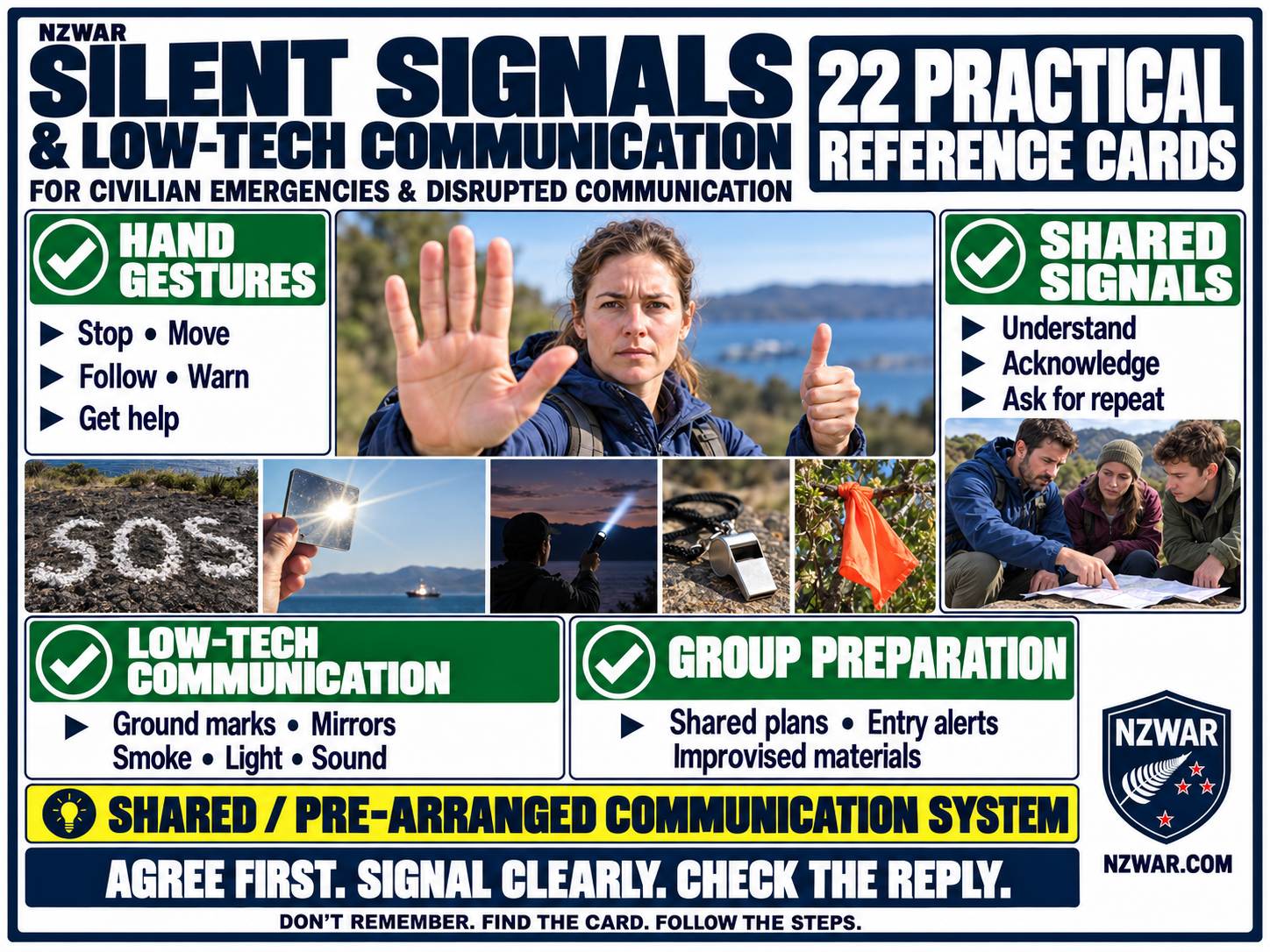 Cover: Silent Signals — Low-Tech Communication & Hand Signal Guide